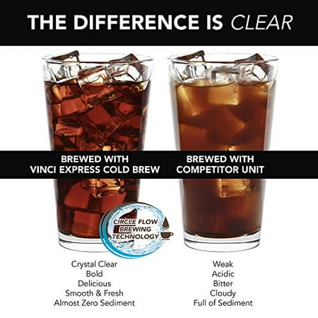 

Vinci Express Cold Brew Electric Coffee Maker | Cold Brew in 5 Minutes 4 Brew Strength Settings & Cleaning Cycle Easy to Use & Clean Glass Carafe 1.1 Liter (37 Fl Ounces)