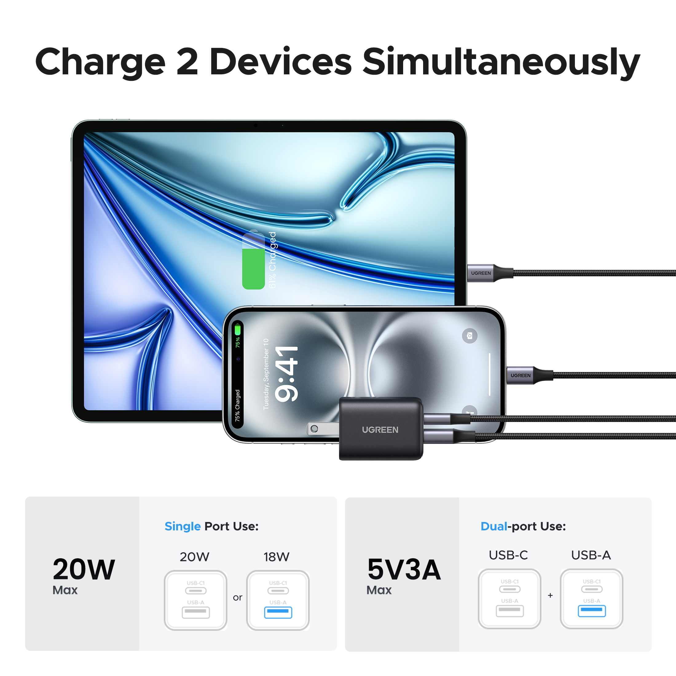 UGREEN 20W GaN USB C Charger, Ultra-Compact 2-Port Wall Charger Block with PD 3.0 and QC 3.0 for Cell Phones, Tablets and laptop, Safe and Portable, compatible for iPhone, compatible for iPad series