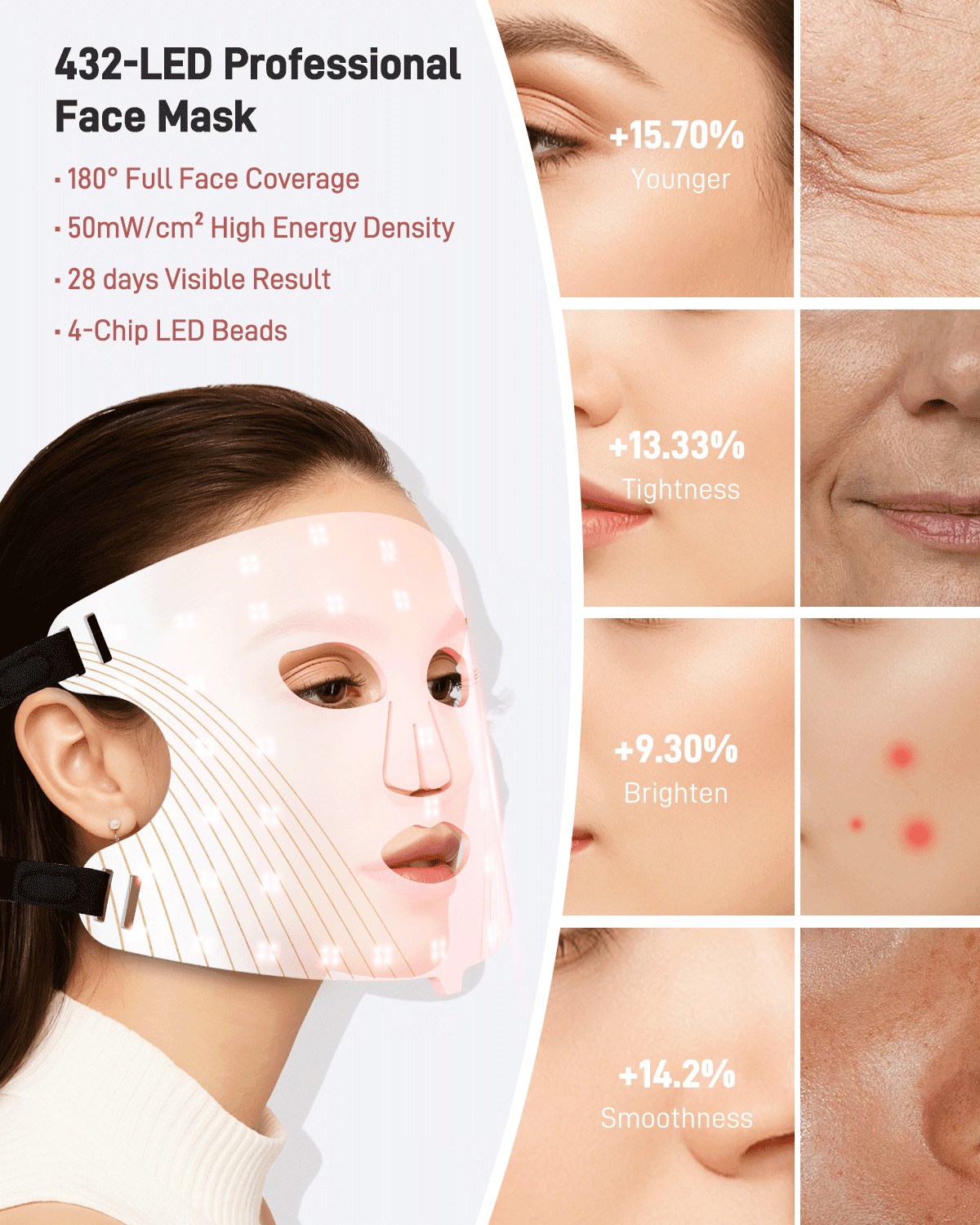 Red Light Therapy for Face, 4 Modes Led Face Mask Light Therapy with Travel Bag, 850NM near Infrared, 5 Brightness Levels Red Light Mask for Facial Skincare