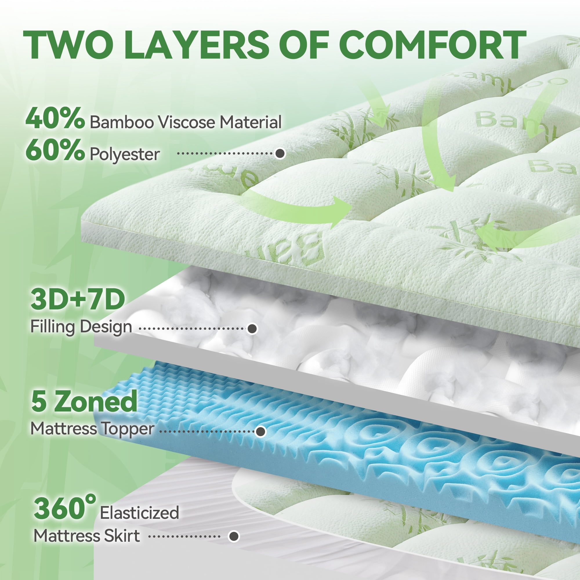 BDEUS Dual Layer 5 inch Memory Foam Mattress Topper, 3 inch Bamboo Mattress Pad Cover and 2 inch Gel Memory Foam for Back Pain,Twin Size