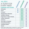 thumbnail image 6 of Alen 35i HEPA Air Purifier, Advanced Filter, Covers 1,400 Sq Ft, 6 of 9