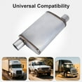 thumbnail image 5 of Universal Exhaust Muffler 409 Stainless Steel Performance Muffler for Cars Trucks, 2.5" Inlet (ID) 2.5" Outlet (ID), offset in-offset out, 5 of 8