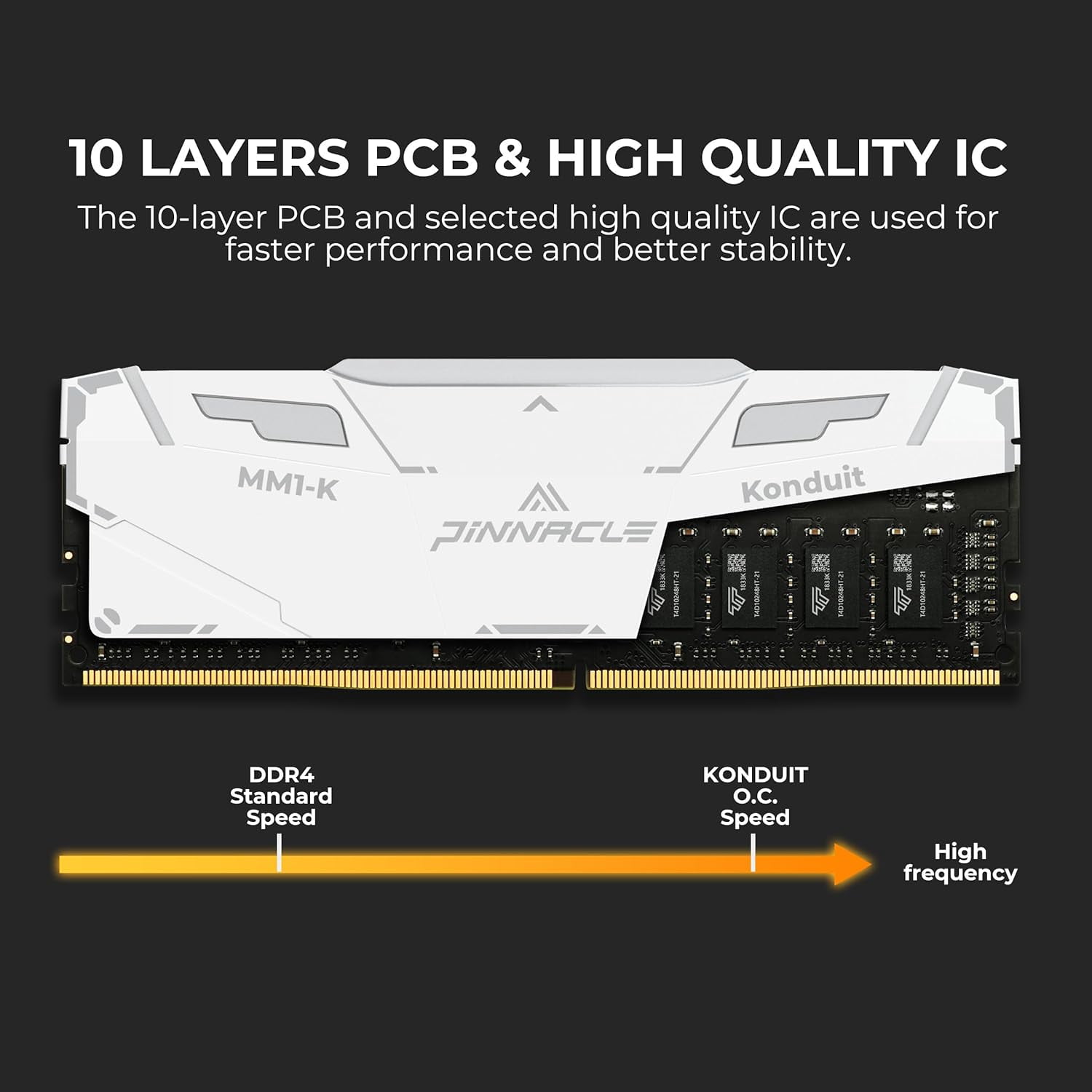 Timetec Pinnacle Konduit RGB 32GB KIT(2x16GB) DDR4 3200MHz PC4-25600 CL16-18-18-38 XMP2.0 Overclocking 1.35V Dual Rank Compatible for AMD and Intel Desktop Gaming PC Memory Module - White