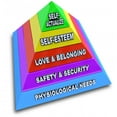 thumbnail image 2 of Hierarchy Needs Pyramid Maslow's Wall Decal by Wallmonkeys Peel and Stick Graphic (48 in H x 48 in W) WM14666, 2 of 4