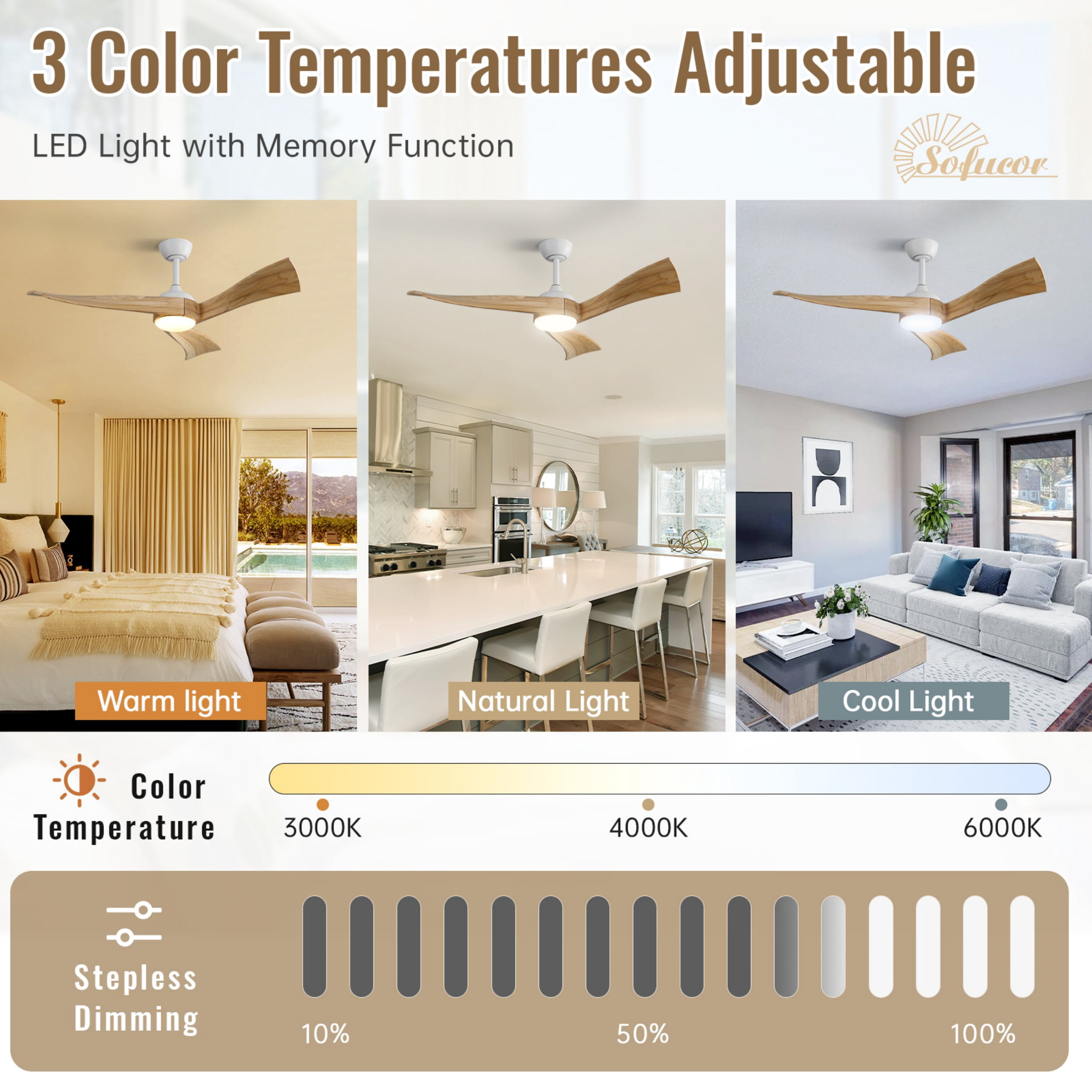 Sofucor 52 Inch Ceiling Fan with Light and Remote, Modern 3 Solid Wood Blades Ceiling Fan, 6 Speeds 5500CFM, Dimmable 3-Color LED with Memory, Timer & Quiet & Reversible DC Motor, ETL, Nature Wood