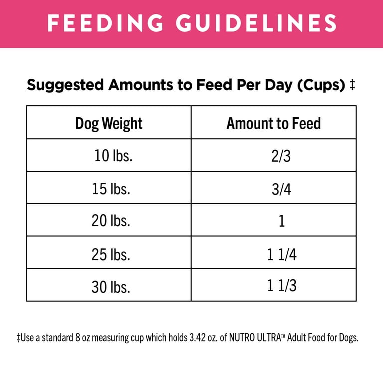 Nutro ultra dog food weight management hotsell