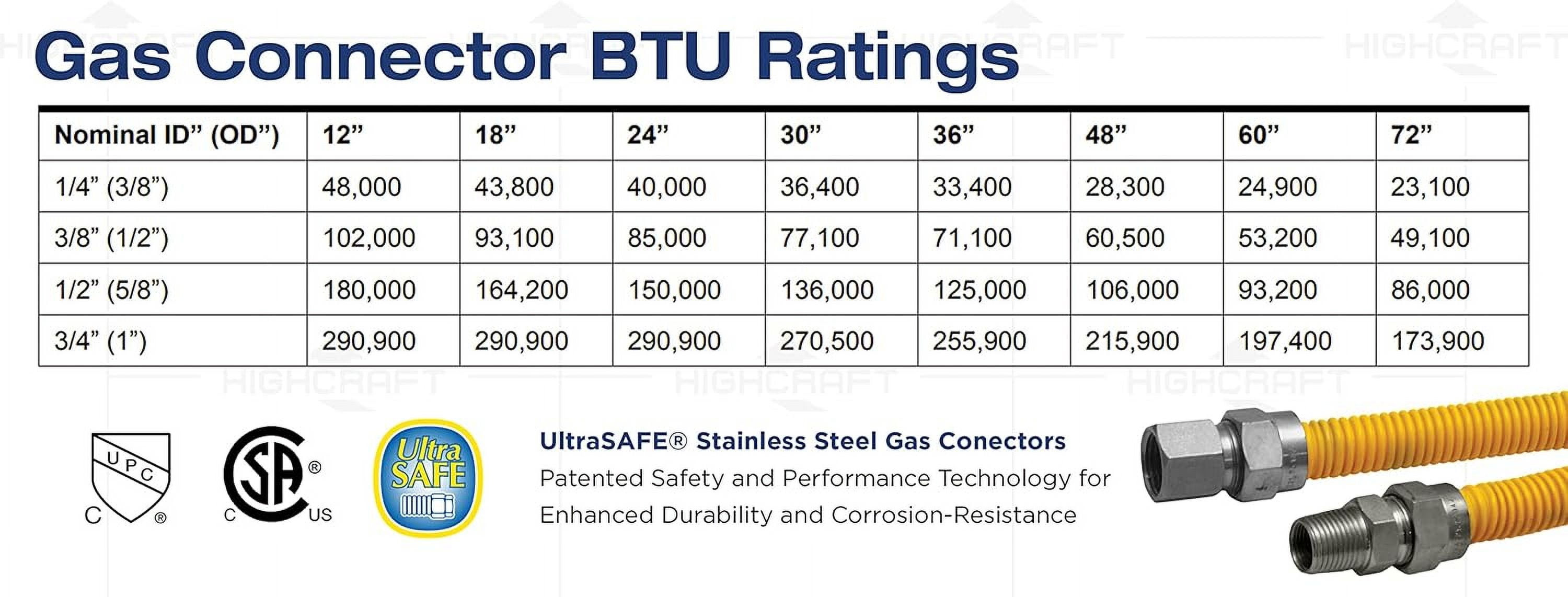 36" Flexible Yellow Epoxy Coated Gas Line Connector with 1" O.D. and 3/4'' FIP x 3/4'' MIP Fittings