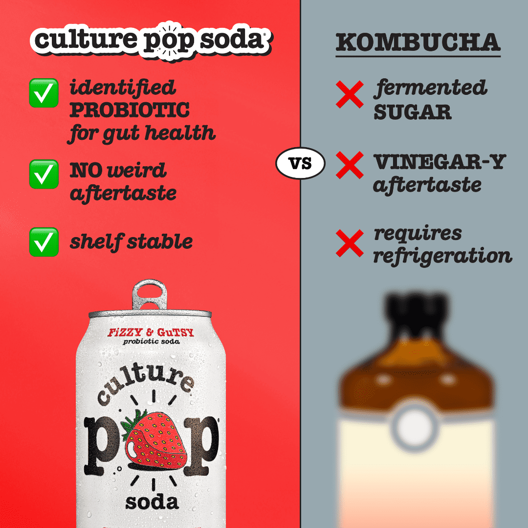(2 pack) Culture Pop Soda Strawberry Rhubarb, Probiotic Soda, 12 fl oz
