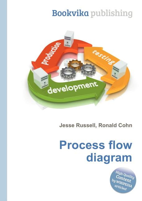 Feature Driven Development. Processing книга на русском. Scientific Management approach.