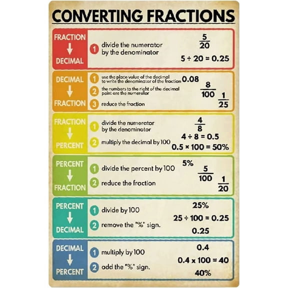 Converting Fractions Knowledge Metal Signs Wall Decor Math Education Posters Math Teachers Office Plaques Retro Students Home Room 8x12 Inches