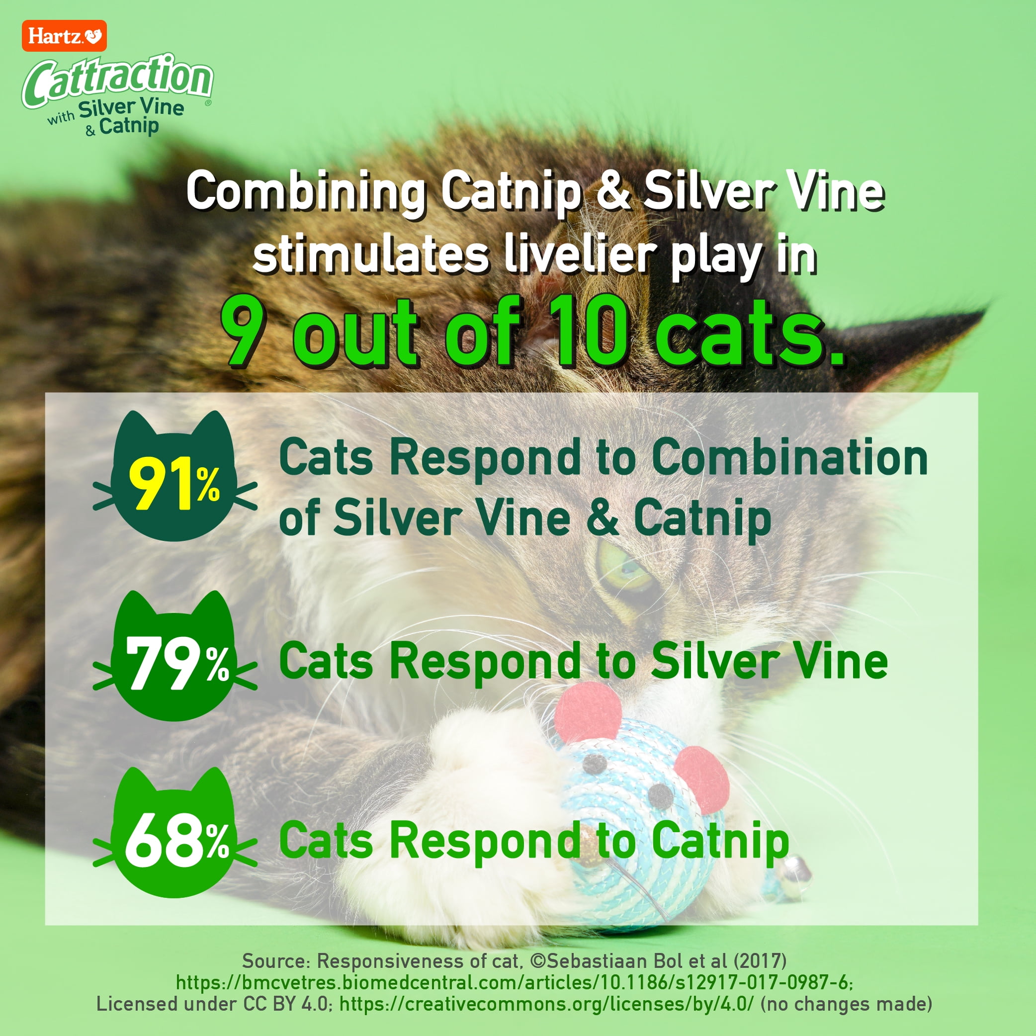 Hartz Cattraction Crinkle Mice Cat Toy with Silver Vine & Catnip, 10 Count