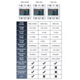 thumbnail image 7 of Voltage Tuya WiFi  Power Meter Color Screen 2P Multi-function AC Energy Meter Mobilephone Remotely APP Control 170-270V/63A Voltage And Current Meter Standard Rail Mounting, 7 of 7