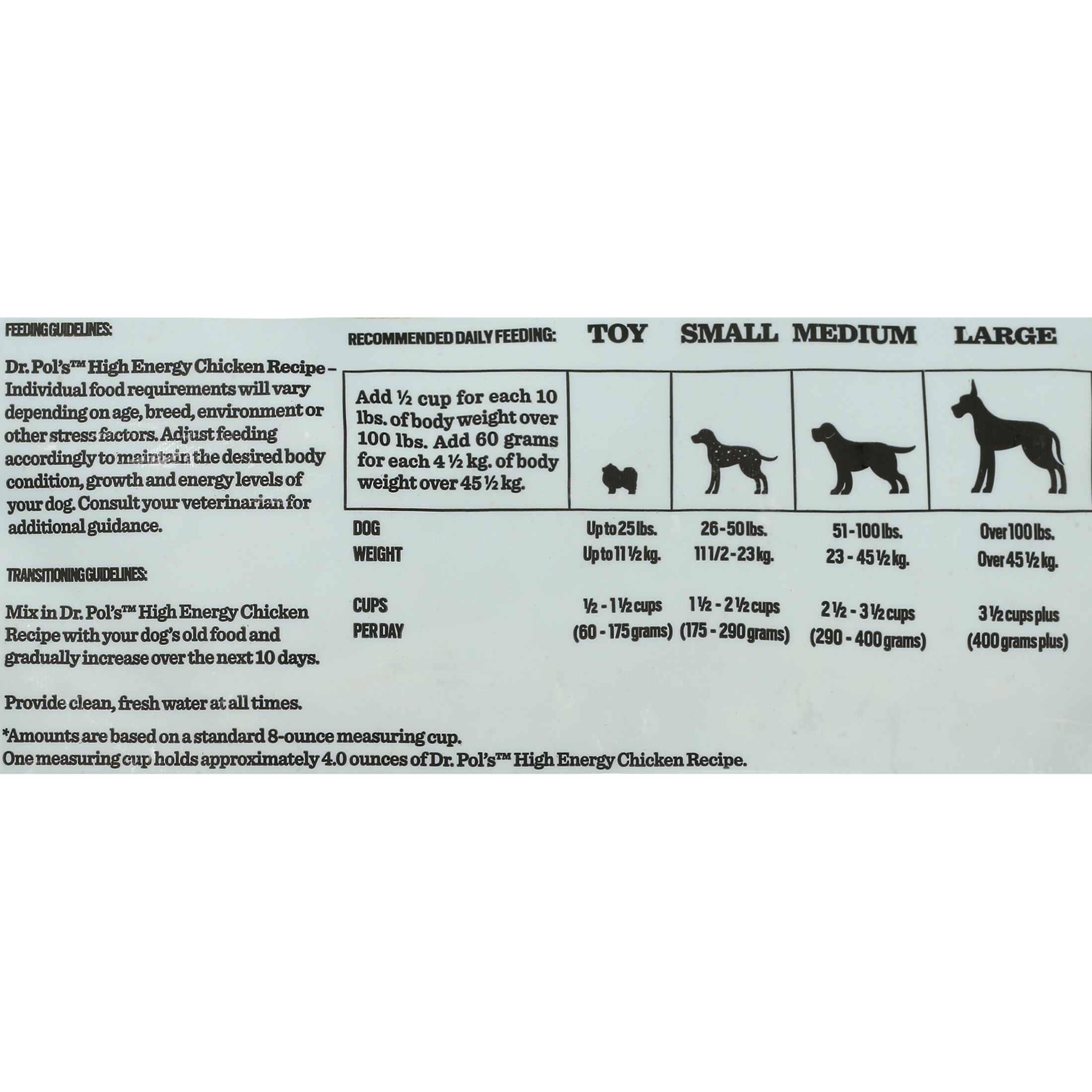 Dr. Pol Limited Ingredient Dry Dog Food, Chicken Recipe photo 8