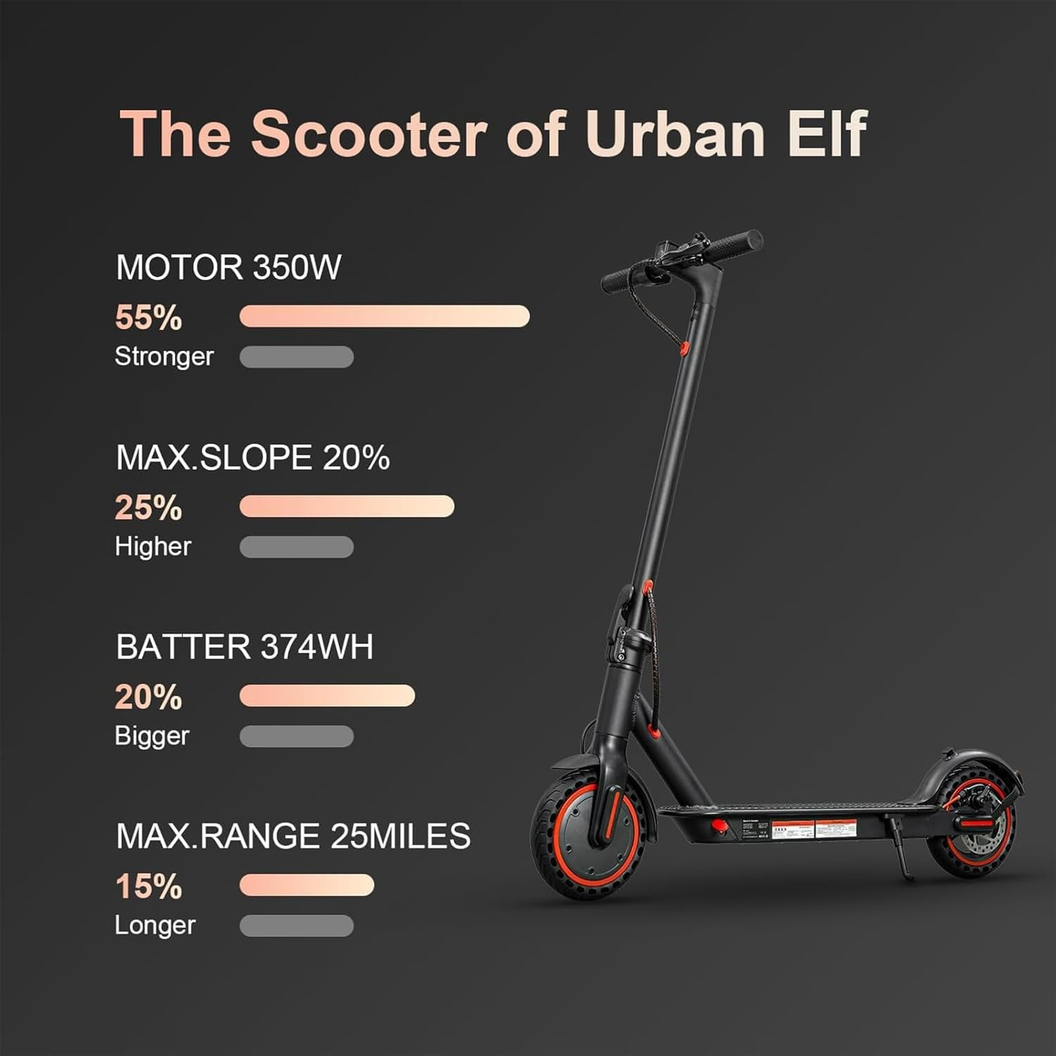 HEZZO Foldable Electric Scooter HS-04 Pro, 8.5" Tires, 15.5MPH, 25 Mile Range