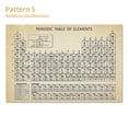 thumbnail image 1 of Amdohai Periodic Table of Elements Poster Chemical Element Chart Display Learning Education Tool for Children Students, 1 of 8