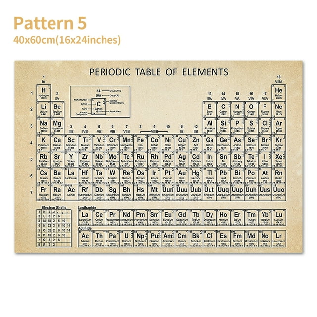 Amdohai Periodic Table of Elements Poster Chemical Element Chart Display Learning Education Tool for Children Students