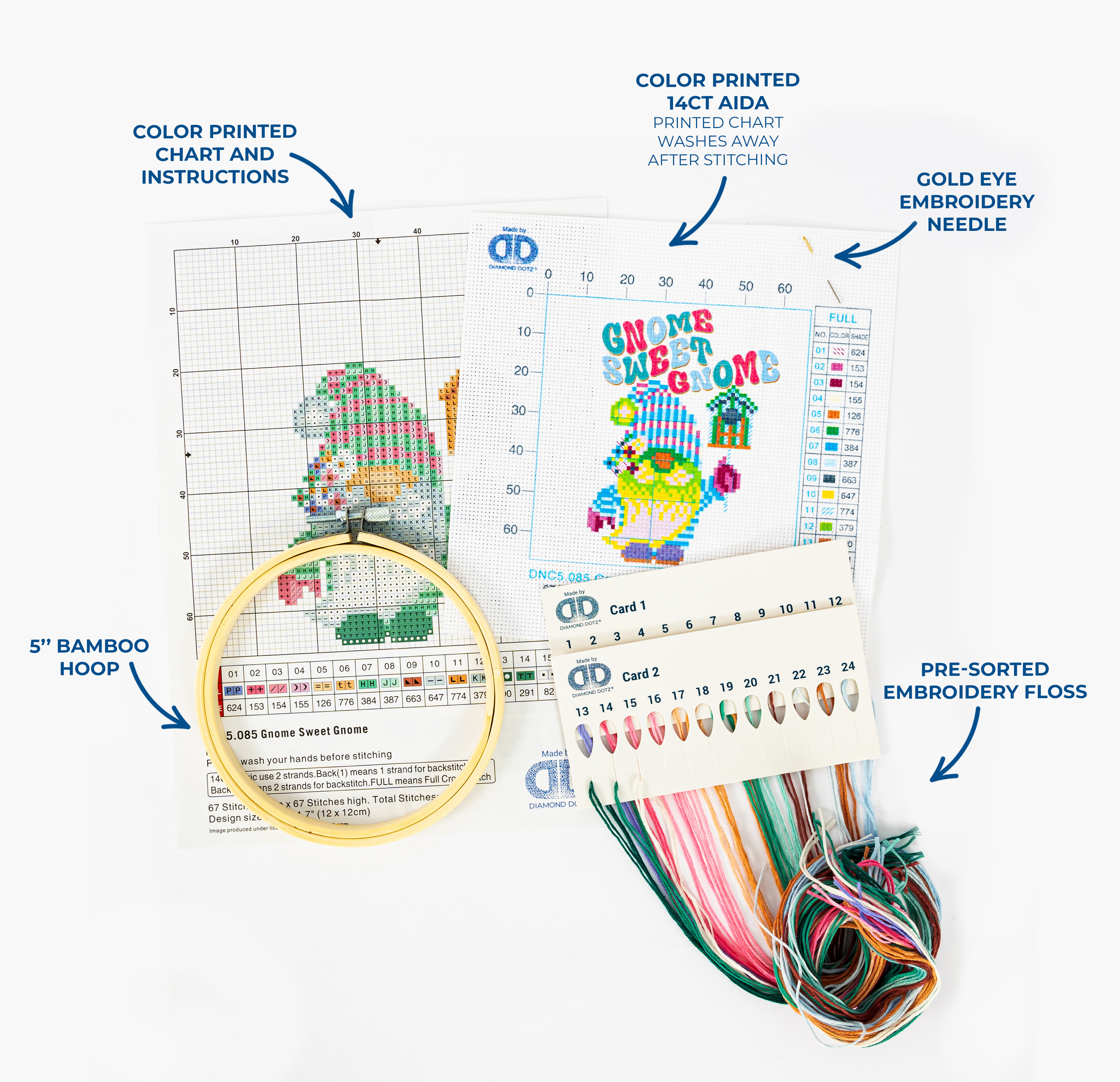 DIAMOND DOTZ® Gnome Sweet Gnome Special Edition No-Count Cross Stitch Kit - 5" Round