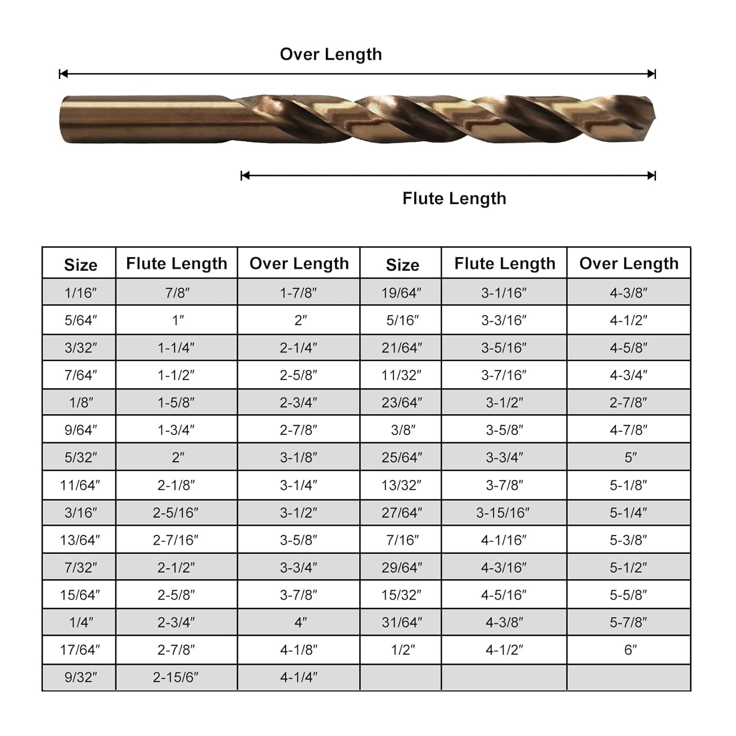 29pcs Drill Bit Set,High Speed Steel Twist Drill Bit Set for Metal, Stainless Steel, Cast Iron, Wood and Plastic, Metal Indexed Storage Case，1/16"-1/2"
