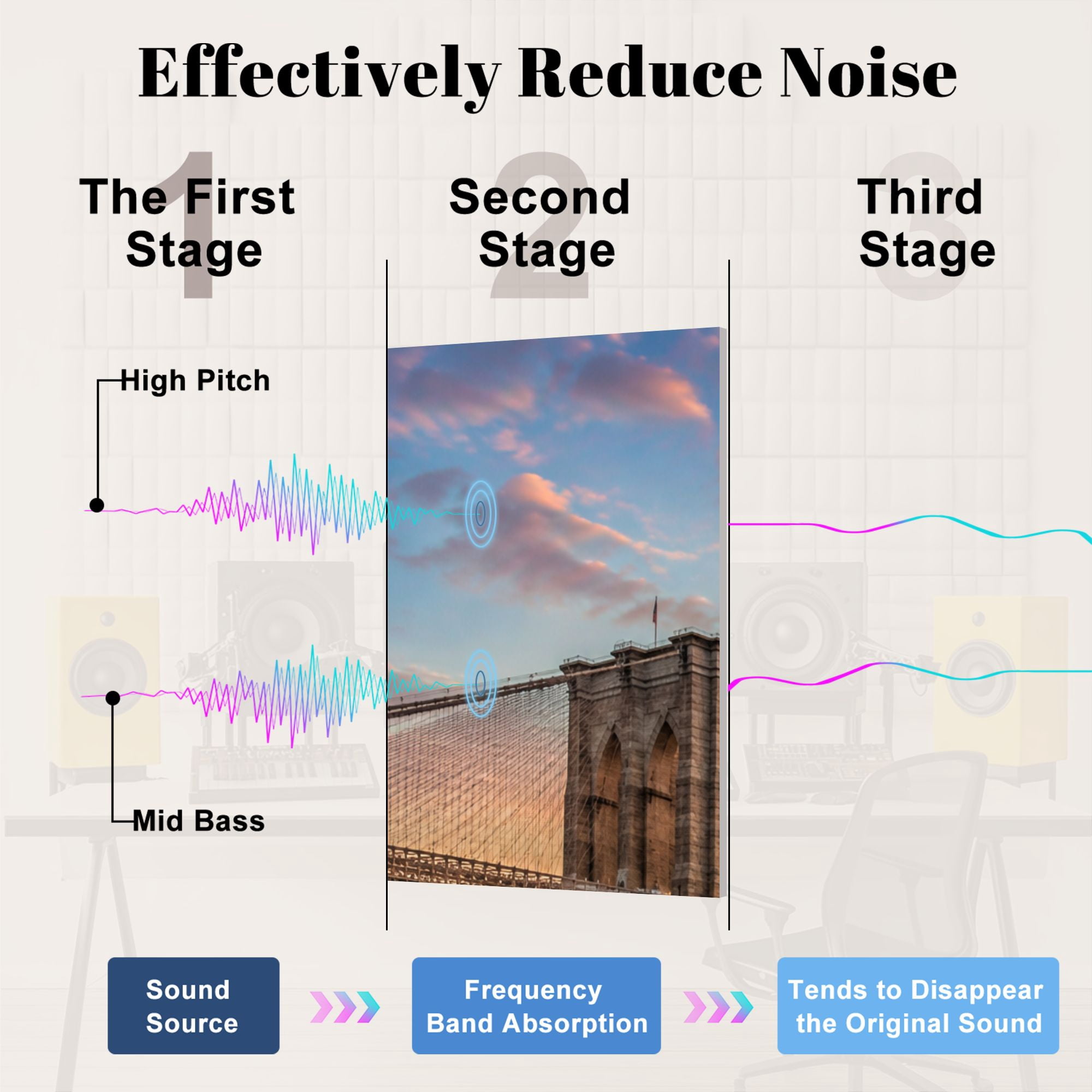 8 Pack Art Acoustic Panels Sound Absorbing New York City Skyline Decorative Soundproof Wall Panels Self Adhesive for Nursery Game Room Bedroom 48"x32"