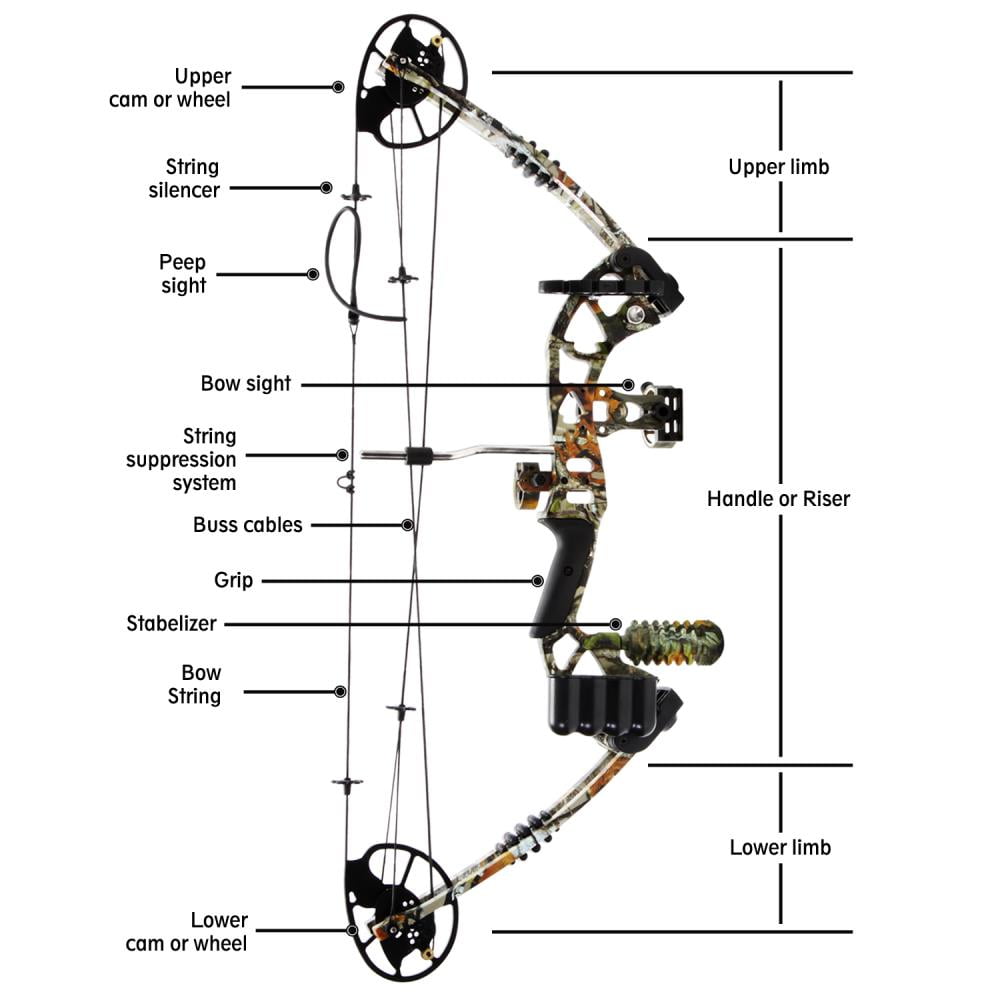 SereneLife Complete Compound Bow & Arrow Accessory Kit, Adjustable Draw Weight 30-70 lbs.