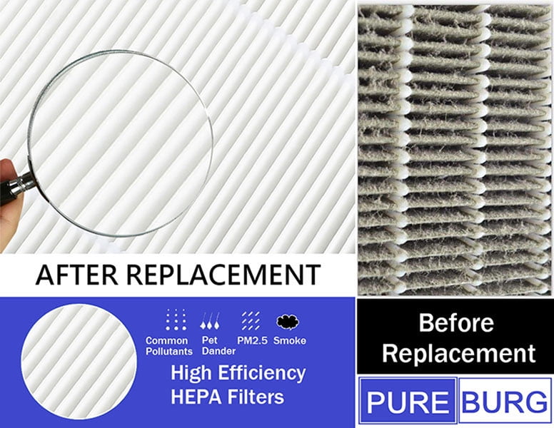 PUREBURG Replacement Filter Compatible with Holmes True HEPA 360 Air Purifier HAP360W, also Compatible with Bionaire True HEPA 360° Air Purifier , 2-Pack