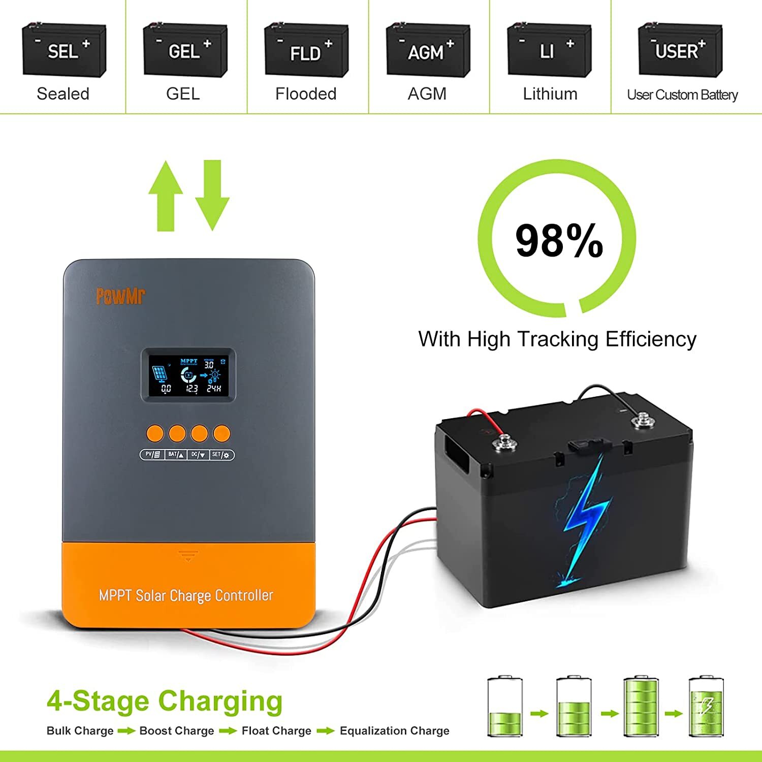 PowMr 60AMP MPPT Solar Charge Controller 12V 24V 36V 48V Auto MAX 160V 2880W LCD