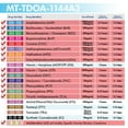 thumbnail image 4 of MiCare [200pk] - 14-Panel T-Cup Instant Urine Drug Test - (AMP/BAR/BUP/BZO/COC/mAMP/MDMA/MTD/OPI/OXY/PCP/PPX/TCA/THC with A3) #MT-TDOA-1144A3, 4 of 9