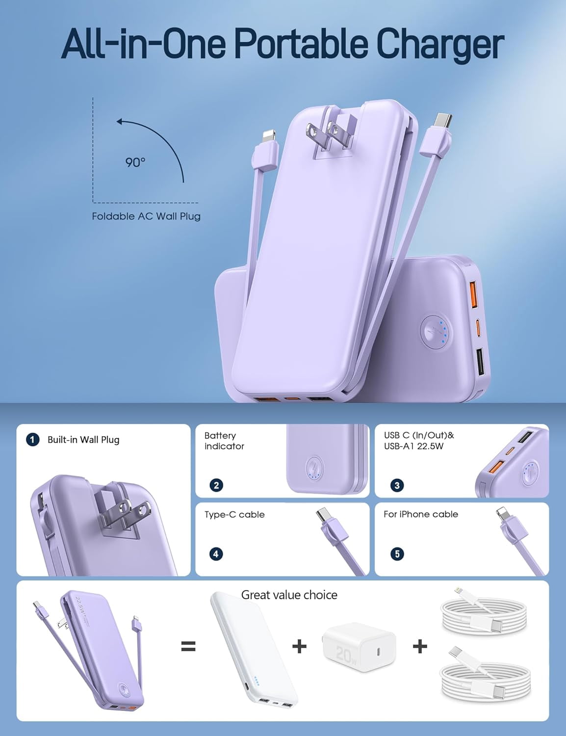 22.5W Super Fast Charging Portable Charger with Wall Plug,12000mAh USB-C Power Bank Built-in 2 Cable, Lightweight Phone Travel Battery Pack for all iPhone, , Tablets