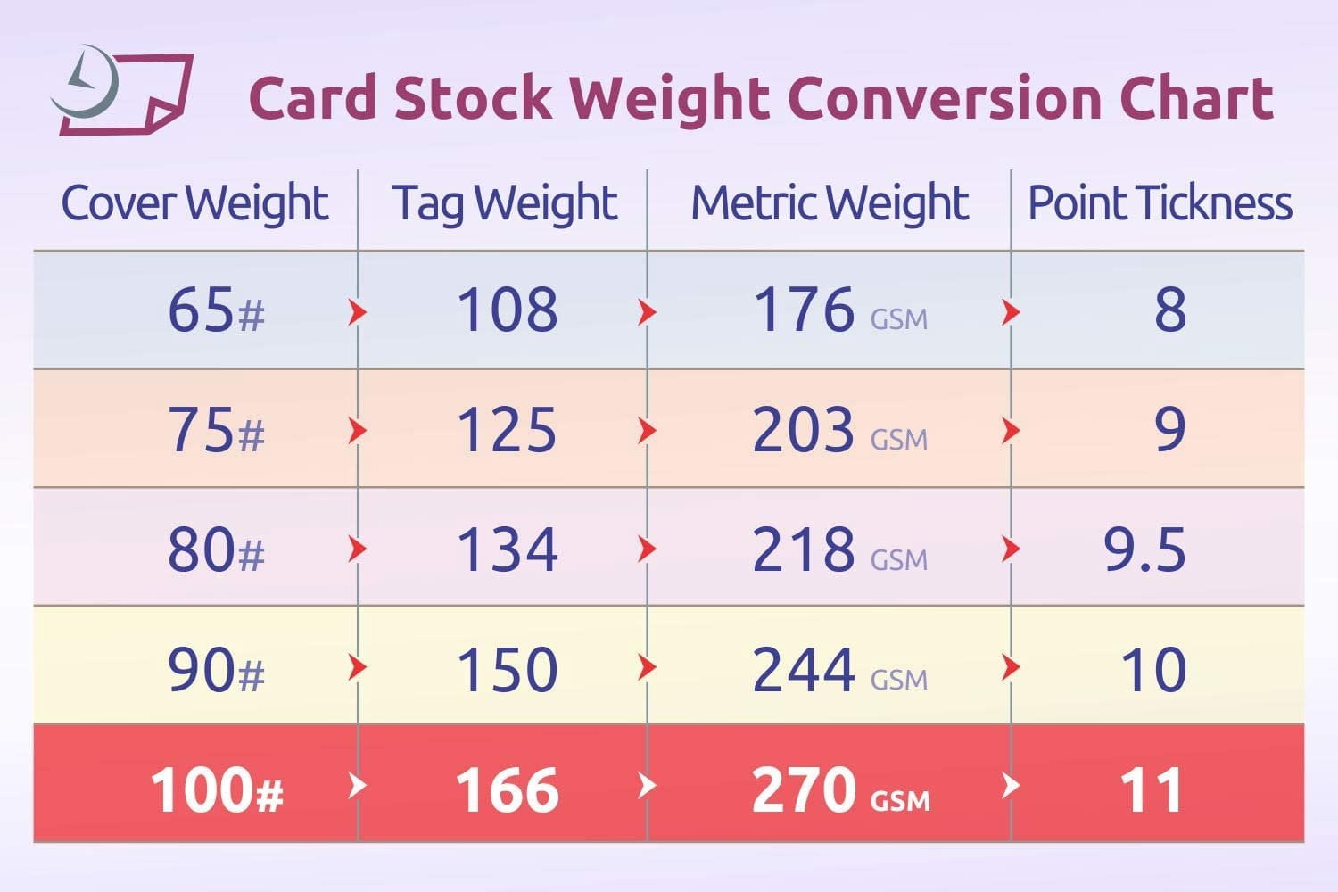 Heavy Digital Smooth White Cover Card Stock, 8-1/2 x 11 Letter Size 100 lb., 270 gsm 100 Pack