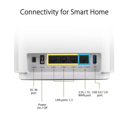 ASUS - ZenWiFi ET8 Wireless-AX Wi-Fi Router - White