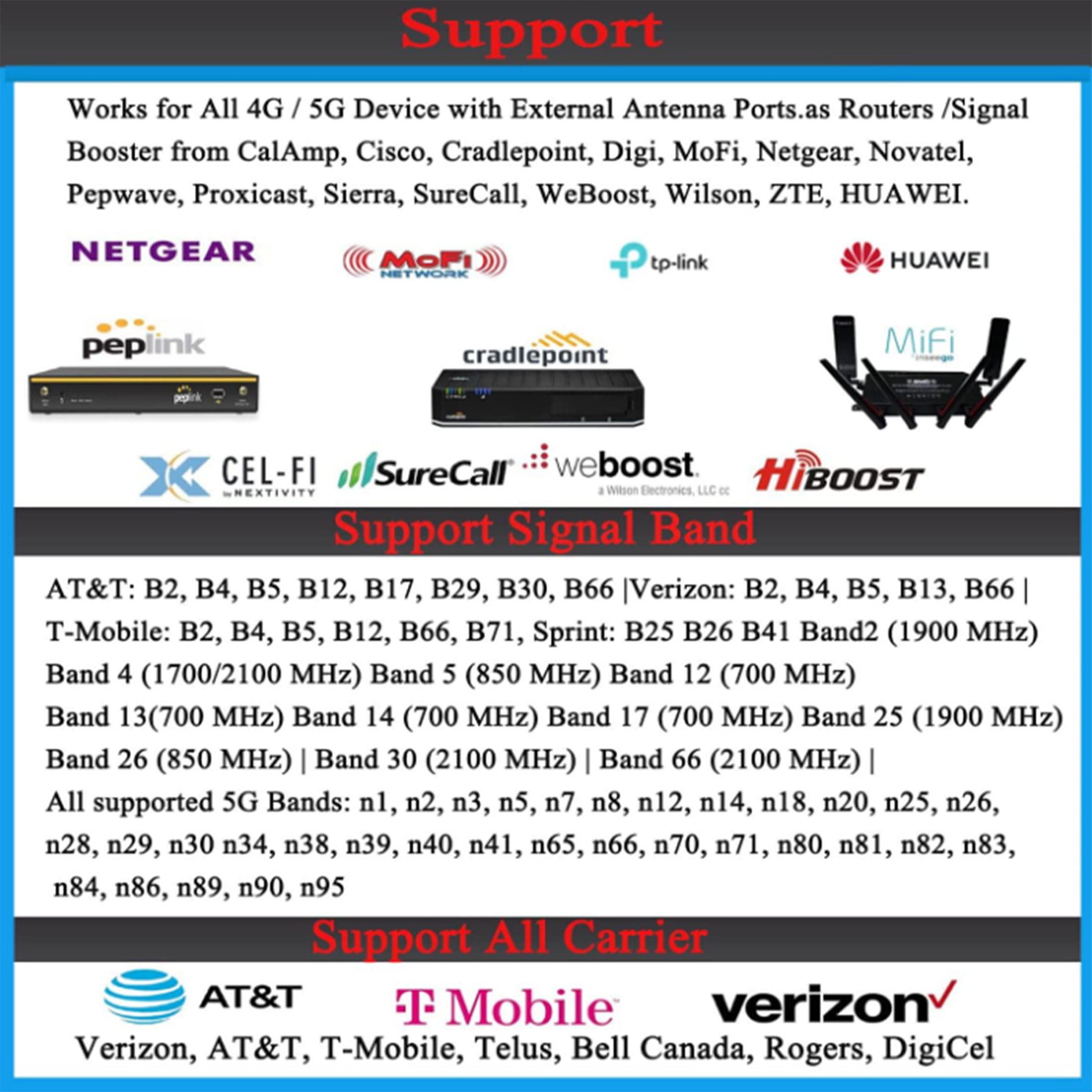 4x4 MIMO Omni Directional 5G Antenna, External Outdoor with 4G/5G Routers, T-Mobile, Verizon, AT&T, Homes and RV Reception Range