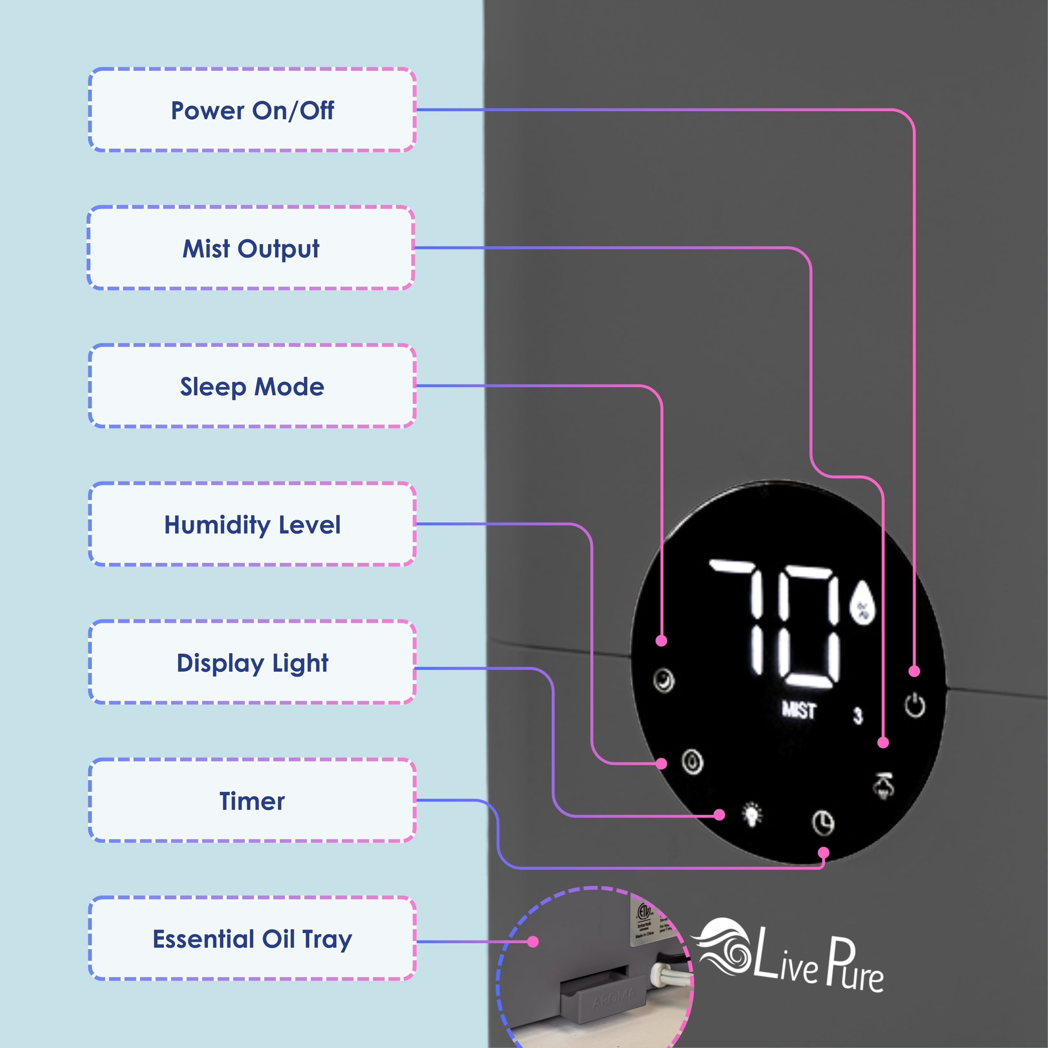 LivePure 1.2 L (.3 Gallon) Ultrasonic Cool Mist Top Fill Digital Humidifier with LED Display Screen, Graphite