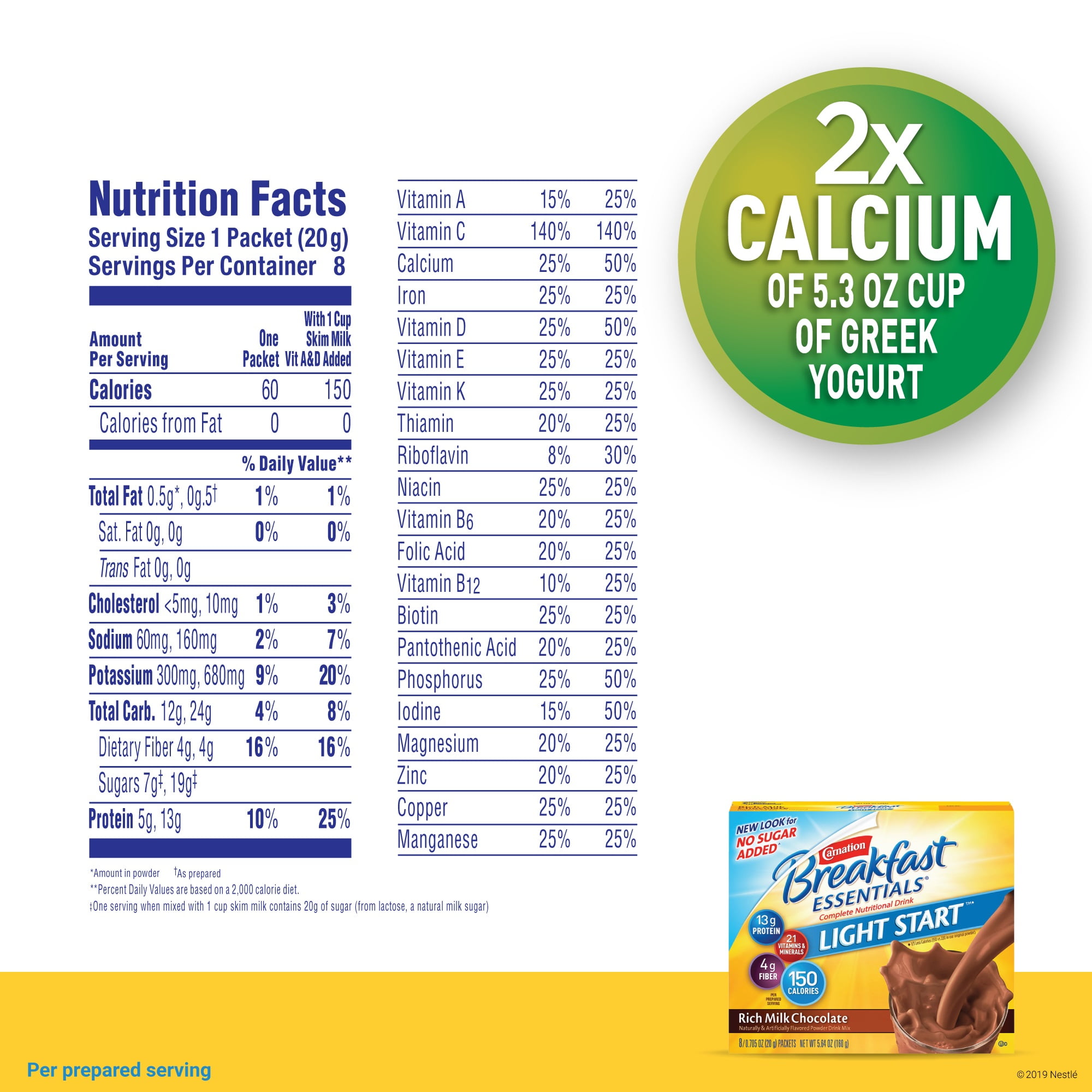 Carnation Breakfast Powder Nutrition Facts Bios Pics
