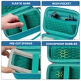 thumbnail image 4 of Funda de transporte y protección para cámara digital AbergBest, 4 of 7
