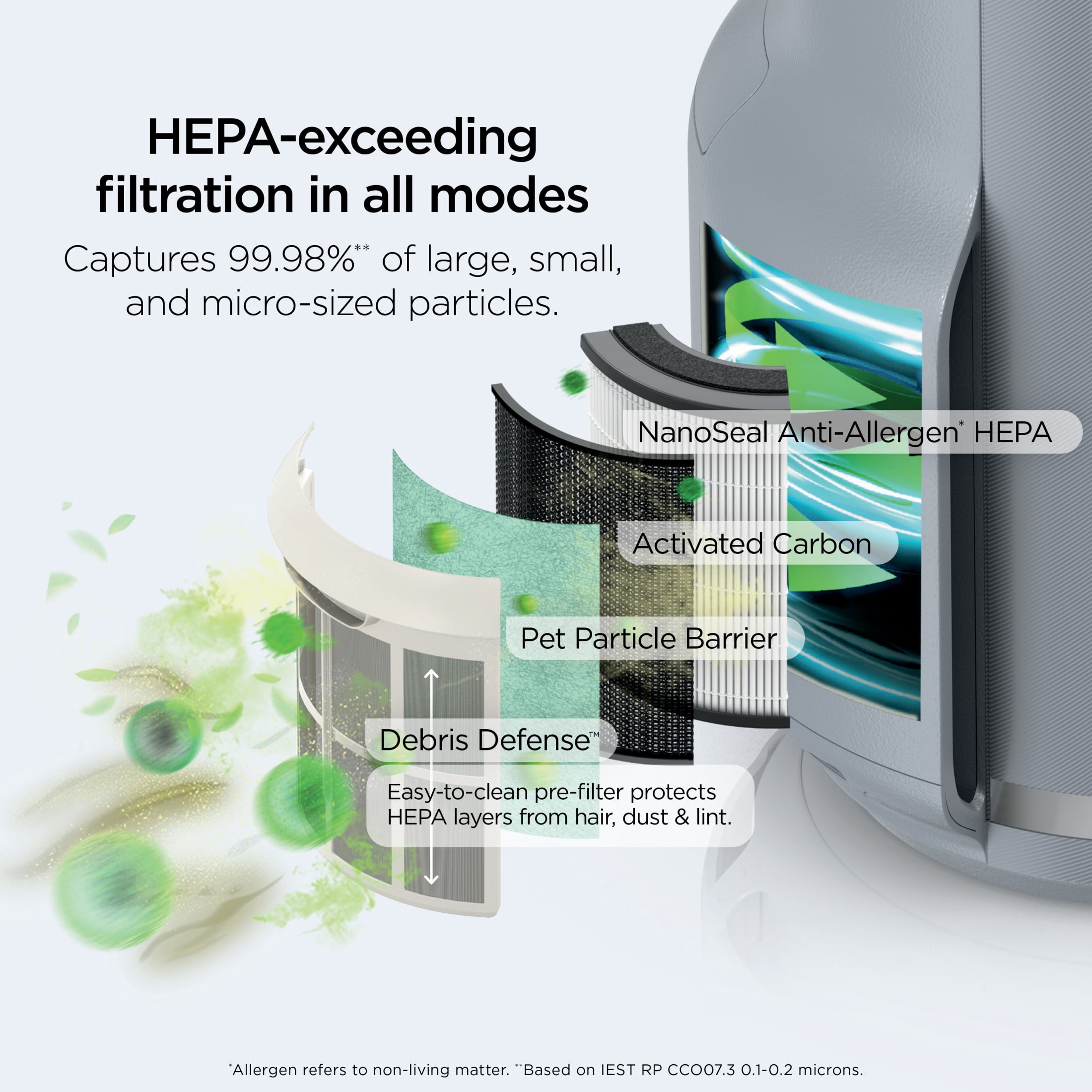 Shark NeverChange Compact Pro 250 Sq Ft HEPA Air Purifier, 5-Year HEPA-Exceeding Filter, Captures Pollutants, Pet Dander, Dust, and Smoke, HP072 Dove