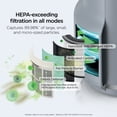 thumbnail image 4 of Shark NeverChange Compact Pro 250 Sq Ft HEPA Air Purifier, 5-Year HEPA-Exceeding Filter, Captures Pollutants, Pet Dander, Dust, and Smoke, HP072 Dove, 4 of 8