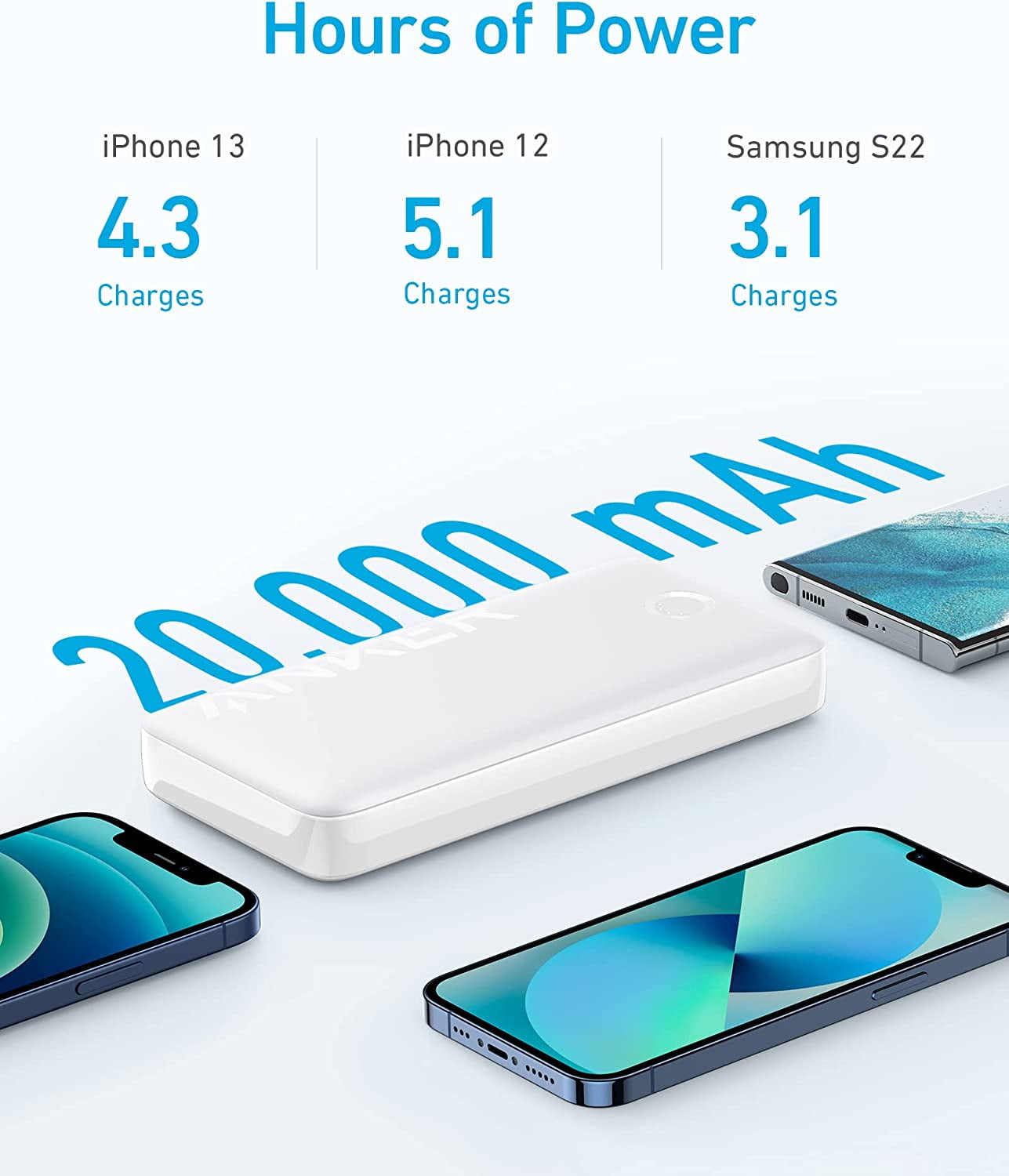 Anker PowerCore 20K, 20,000mAh, USB-C Fast Charge for iPhone 15/14/13, Samsung, iPad Pro, AirPods - Walmart.com Anker PowerCore 20K, 20,000mAh, USB-C Fast Charge for iPhone 15/14/13, Samsung, iPad Pro, AirPods - Walmart.com
