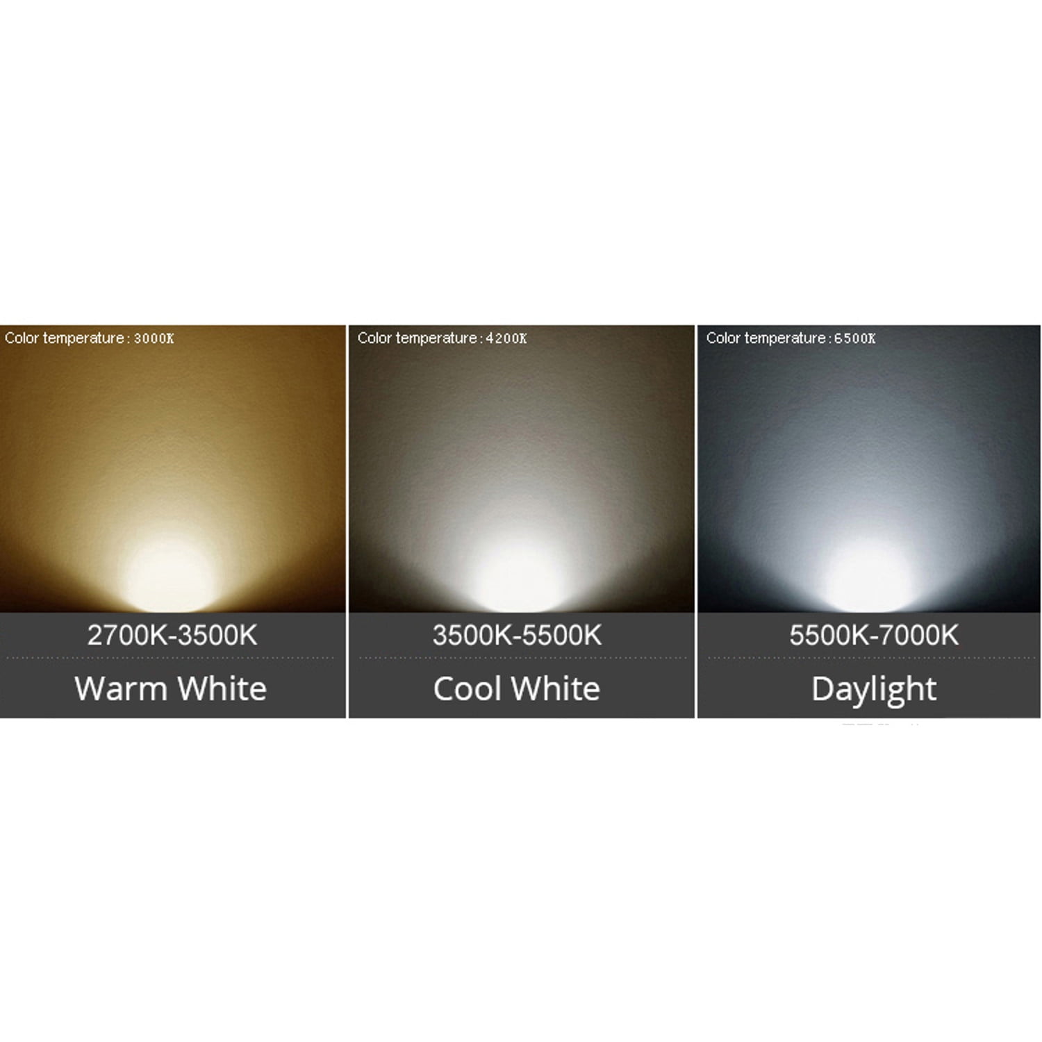ABI 50W Low Voltage DC LED Flood Light Waterproof Landscape Security Lamp 5000lm 12V-24V with 10ft Cord (6000K Daylight White)