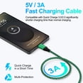 thumbnail image 2 of Type C Charger Block Fast Charging, FiveBox 2 Pack USB Wall Charger Adapter with 6FT USB C Cable, USB Brick Cube Power Adapter USB C Block Charger Station with Type C Phone Charger Cords, Green, 2 of 9