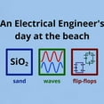 thumbnail image 3 of CafePress - An Electrical Engineer's Day At The Beach T Shirt - Men's Classic Graphic T-Shirt, 3 of 4