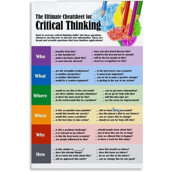 Critical Thinking Is a Valuable Skill for Students to Master New Classroom Reading and Writing Poster Wall Art Poster for Bedroom Living Room Decor poster