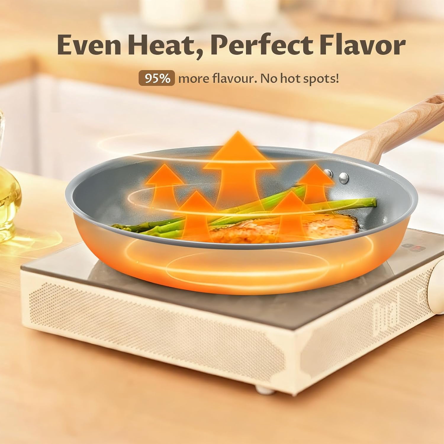 Non Stick Frying Pans Set, 3 Pieces Ceramic Frying Pan, Molecular-bonded Induction Base, Kitchen Chef's Pan, Omelet Pans, PFAS/PTFE , Compatible with All Stovetops