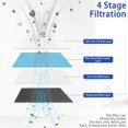 thumbnail image 4 of AP0601 Replacement Filters Compatible with AIRTOK Air Purifier - 4 Stage H13 True HEPA Filter, 2Pack, 4 of 7