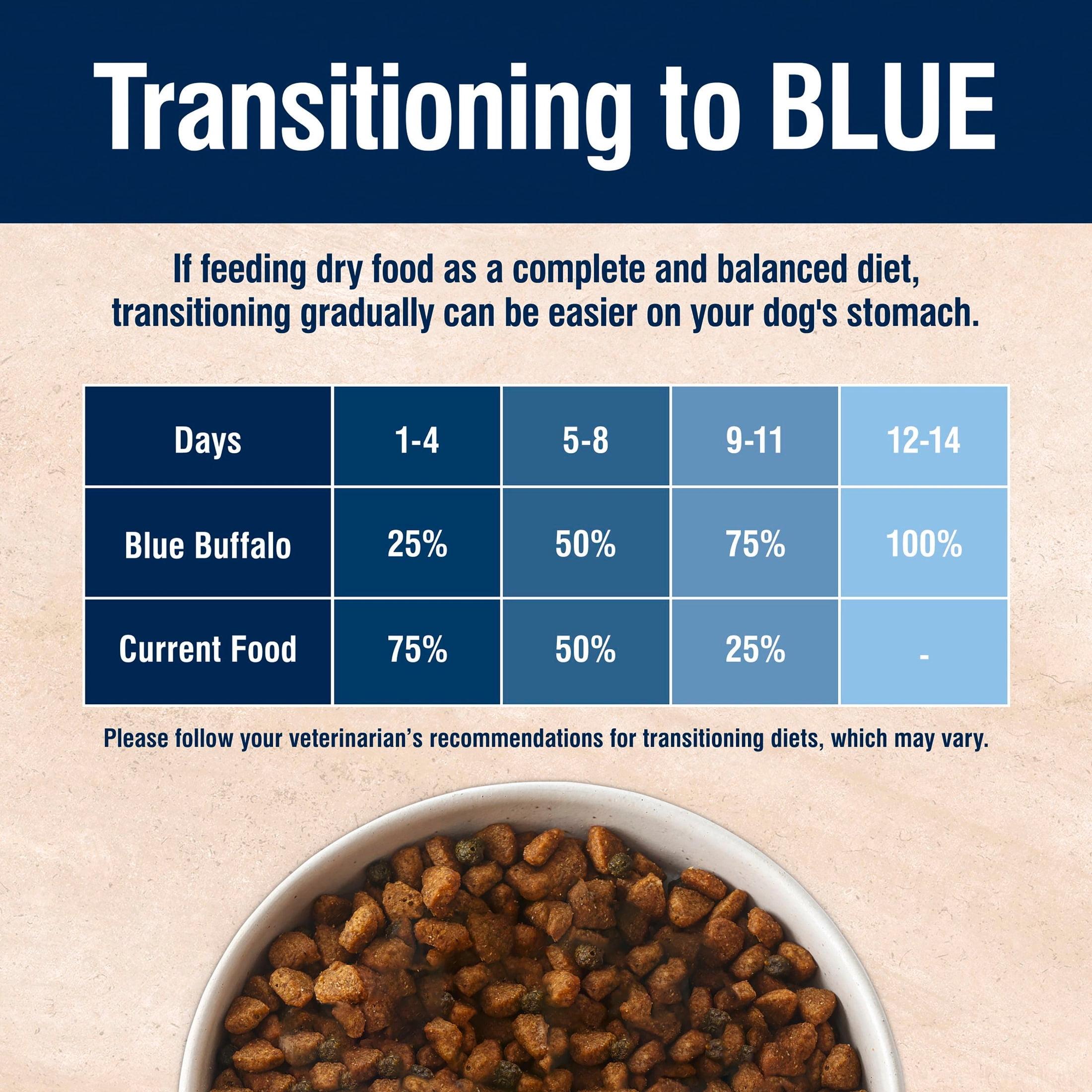 Blue Buffalo True Solutions Skin & Coat Adult Dry Dog Food, Salmon, Chicken Free, 24lb Bag