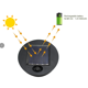thumbnail image 1 of Paquete De 2 Luces Solares De Repuesto Con Bombillas Led, Panel Solar Diy, Tapa De Linterna, Luces De Repuesto, Pieza De Repuesto De Bombilla Superior Guardurnaity HA037800-00, 1 of 6