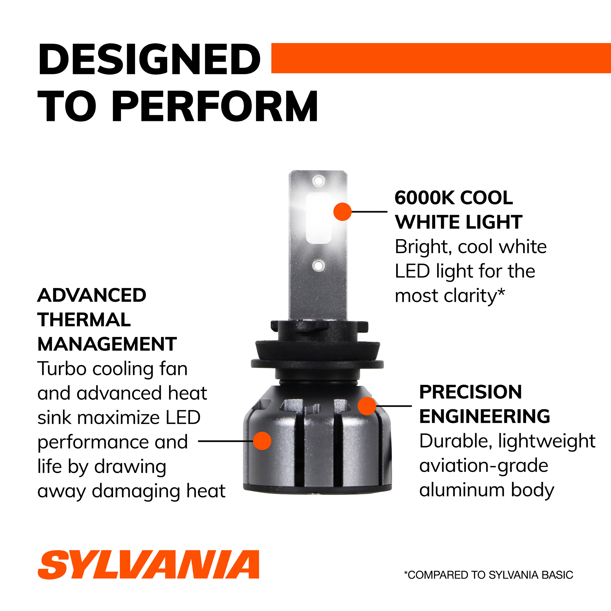 SYLVANIA H9 LED Ultra - Fog Lights For Cars and Trucks - Headlight Bulbs for Off Road Powersports - 6000k Cool White LED Light - Maximum Lifespan - No Polarity - DIY Upgrade