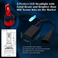 thumbnail image 3 of Alla Lighting Mini FL-BH 9012 HIR2 LED Bulbs Dual High Low Beam Conversion Kits Headlights 6000K Xenon White 12500 Lumens Newest High Power 90W Xtreme Super Bright Replacement, 3 of 9