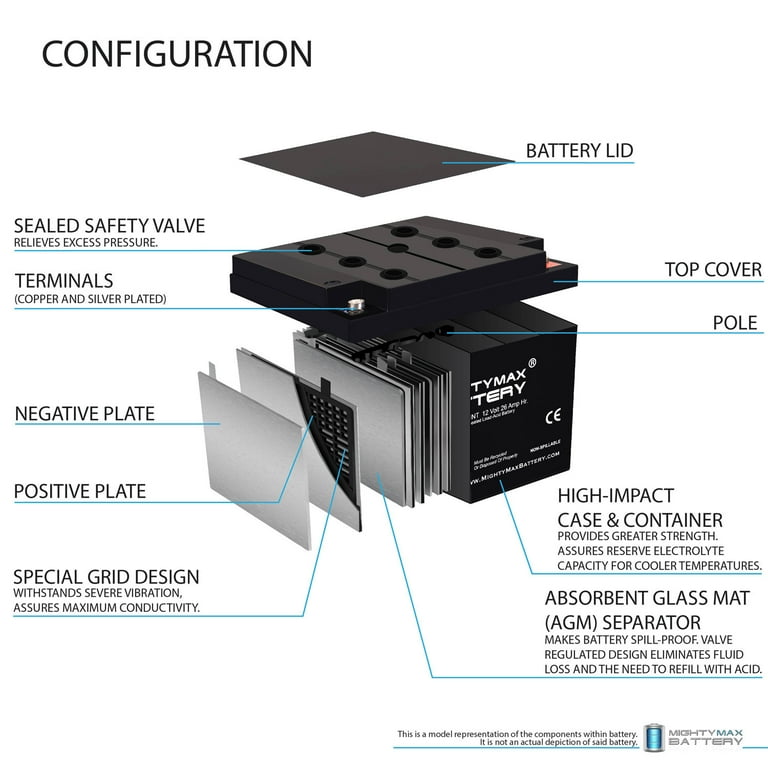 12V 26AH INT Replacement Battery Compatible with Westco 12V 26AH INT Replacement Battery Compatible with Westco