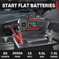 thumbnail image 2 of LOKITHOR J402 Jump Starter 3000A 12V 24000Amh Portable Lithium Car Battery Booster Pack for Upto 9.0L Gas and 7.0L Diesel Engines, Jump Box and Jumper Cables, 100W Fast Charging, Smart Digital Screen, 2 of 8