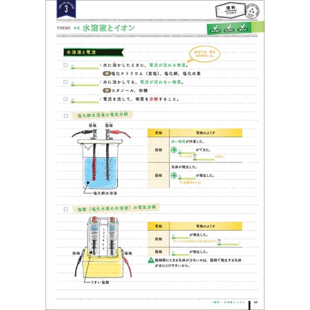 ルーズリーフ参考書 5教科 中3